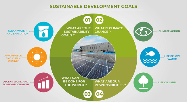 Tece sets its sustainable development goals 