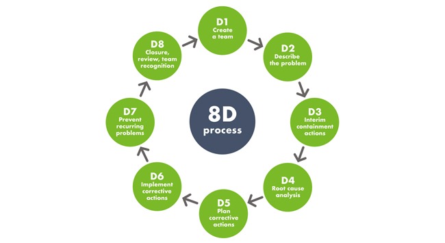 UPM Plywood revolutionises plywood production with the 8D approach