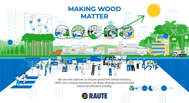 RAUTE completes 116 years in woodworking industry